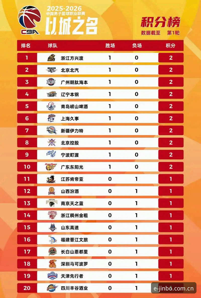 金博体育中国Data积分榜下载全面解析：新旧系统切换背后的效率逻辑